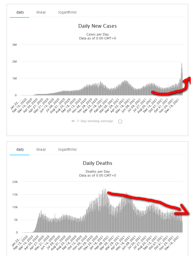 Globale Fall- und Sterbezahlen des Corona-Virus Globale Fall- und Sterbezahlen des Corona-Virus