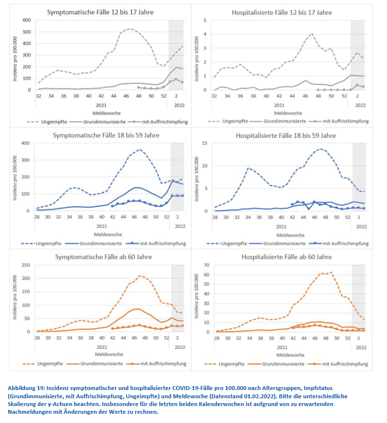 RKI-Statistik zu Infektionen und Hospitalisierungen