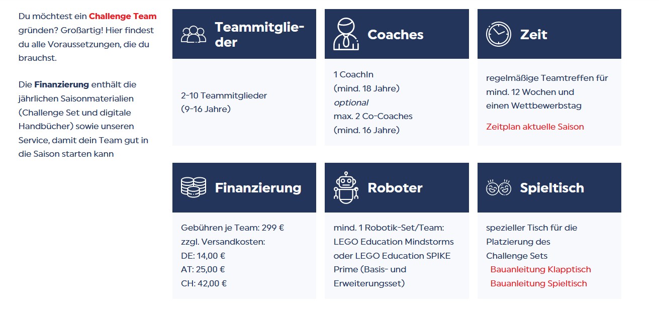 Was es braucht um bei der Challenge mitzumachen