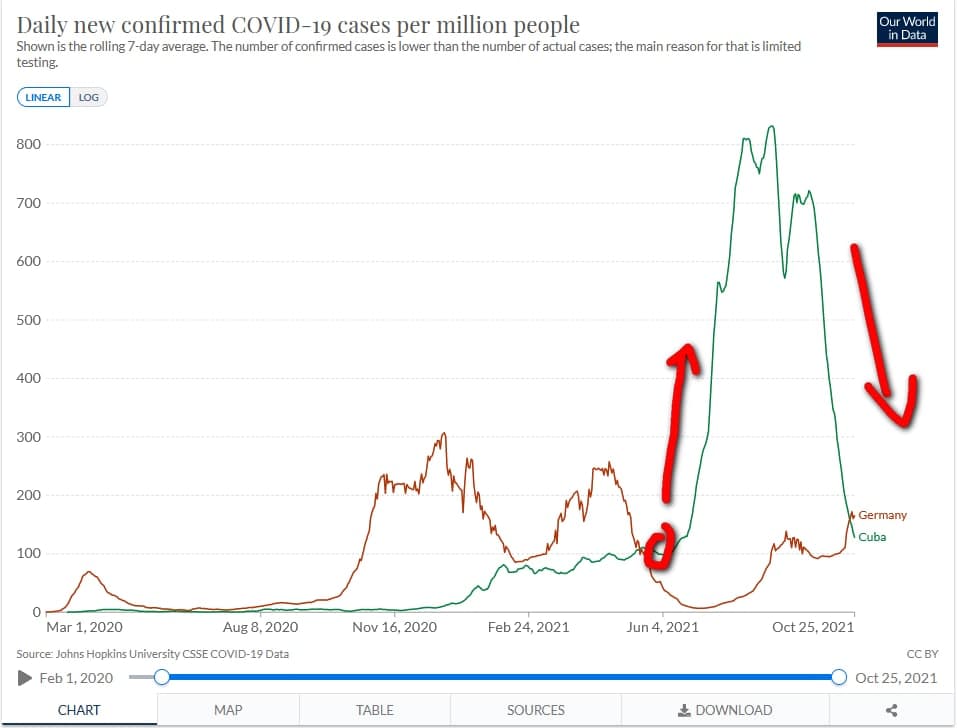 Entwicklung der Corona-Neuinfektionszahlen in Cuba