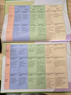 stufenmodell_original