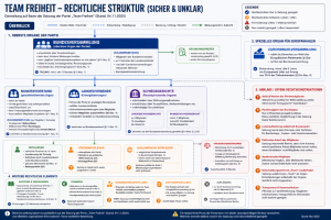 Tem_Freiheit_Rechtliche_Struktur_original