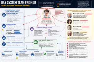Team Freiheit und der 